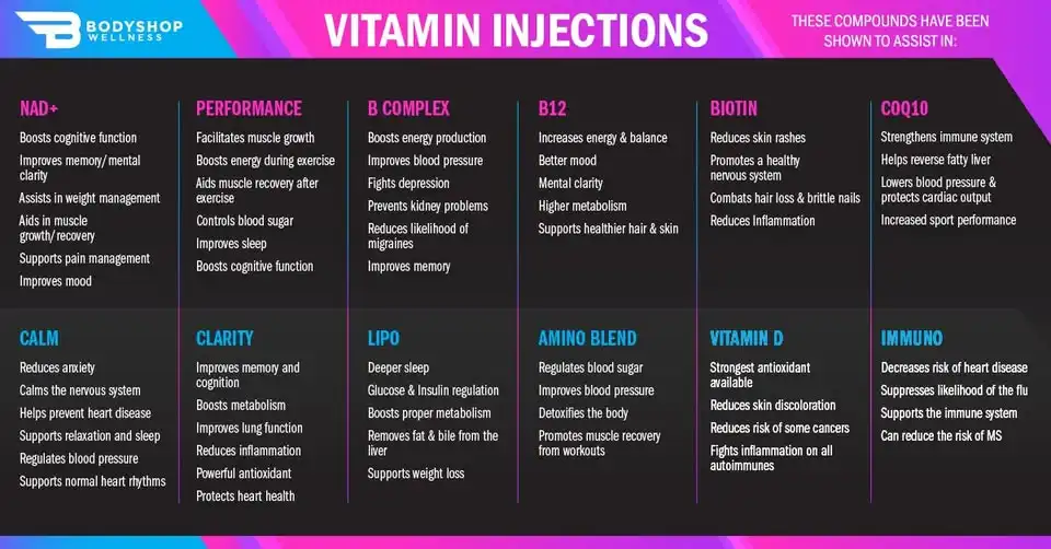 Vitamin Injections - Genesis Lifestyle Medicine INSIDE Baylor Scott & White- Grapevine