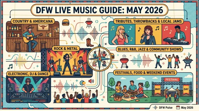 DFW Live Music Guide: The Best Concerts & Festivals: May 2026